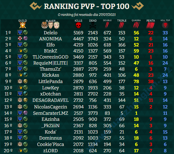 图片[12]|[六职业]The Classic PW-巴西服（2021年11月）|中国远征军网游公会官网|完美外服中国远征军|远征军公会