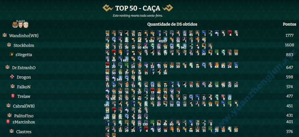 图片[10]|[六职业]The Classic PW-巴西服（2021年11月）|中国远征军网游公会官网|完美外服中国远征军|远征军公会